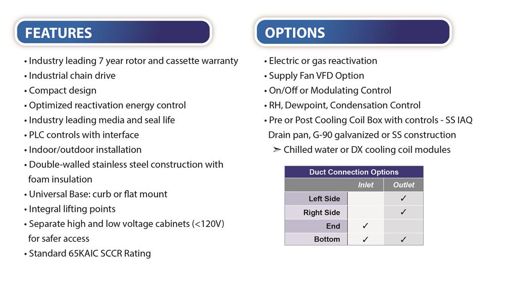 Dry Climate Features and Options